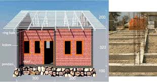 Demikianlah beberapa pilihan ukuran besi yang bisa digunakan untuk cor beton, mulai dari struktur pondasi, tiang, hingga dak beton untuk rumah dengan lantai tingkat. Pengertian Sloof Dan Cara Menghitung Kebutuhan Material Dan Ukuran Sloof Pengadaan Eprocurement