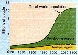 2050ம் ஆண்டில் இந்தியாவின் மக்கள் தொகை 165.60 கோடி
