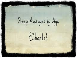 Average Sleep Charts By Age My Baby Sleep Guide Your