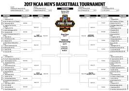 So Predictable An Ncaa Tournament Without Bracket Busters