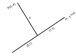 Construct A Line Perpendicular To M