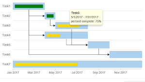 How To Create A Javascript Ganttchart With Flexchart Wijmo