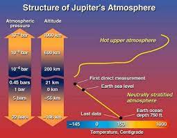 the surfaces of the jovian planets