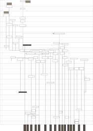 Toyota Group Organizational Chart Free Download