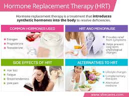 hormone replacement therapy hrt