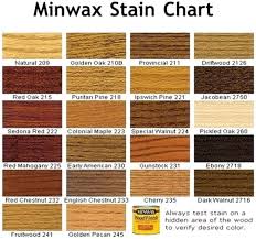 Minwax Stain Color Samples Escueladegerentes Co