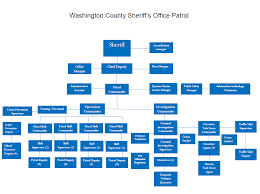 Organizational Chart Washington County Sheriffs Office