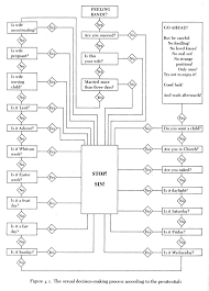 A Sexual Decision Flowchart That Makes Everything Simpler