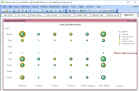 Grid Chart In Qlikview