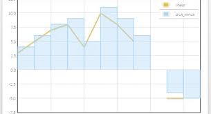 Growraf Animation Jquery Plugin For Flot Charts