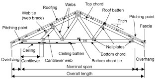 Truss Construction Diagram Wiring Diagram Mega