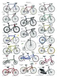 Bicycle Chart Print By David Sparshott Orling Wu