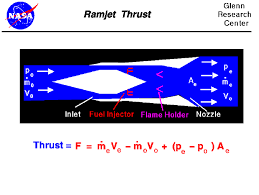 Ramjet Thrust