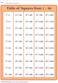 list of perfect squares printable charts