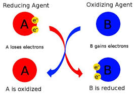 Oxidizing Agent Definition Properties Examples Applications