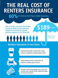 The Real Cost Of Renters Insurance Infographic Mig Insurance gambar png