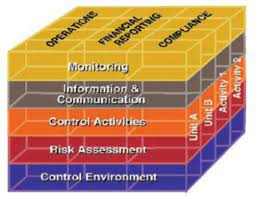 coso internal control integrated