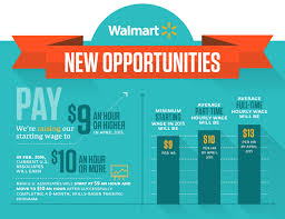 New Opportunities For Walmart Associates Gublife