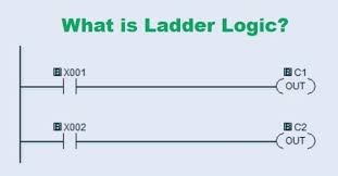 Ladder diagrams are specialized schematics commonly used to document industrial control logic systems. Ladder Logic Tutorial With Ladder Logic Symbols Diagrams