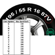 tyre markings understand the writing
