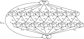 structural equation models and the