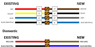 electrical wiring color code basics