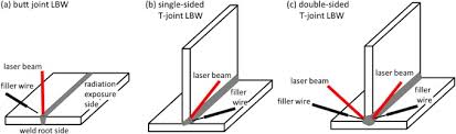prospects of laser beam welding and