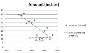 Regression Equation What It Is And How