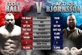 Hafthor Bjornsson vs Eddie Hall boxing ...