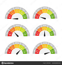 Rating Customer Satisfaction Meter Different Emotions Scale