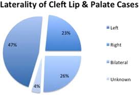 cleft lip cleft palate in zimbabwe
