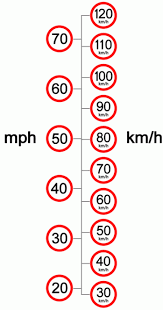 Speed Limits Uk Metric Association