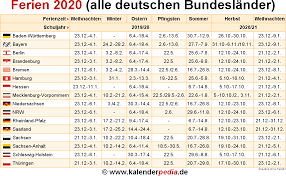 Wann fangen in thüringen die sommerferien an? Ferien 2020 In Deutschland Alle Bundeslander Schulferien 2020
