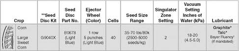 Seed Corn Plantability Guidelines Dupont Pioneer