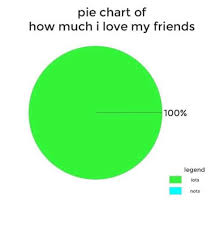 Pie Chart Of How Much I Love My Friends 100 Legend Lots
