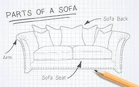 what are the parts of a leather sofa