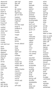The     best Descriptive words ideas on Pinterest   English     Pinterest This would be a great resource to use when teaching descriptive words 
