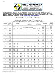 Most Popular Hardness Conversion Table Hardness Scale Conversion