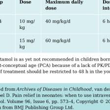 2 recommended doses of i v paracetamol