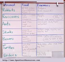 Animal Homes Prewriting Chart