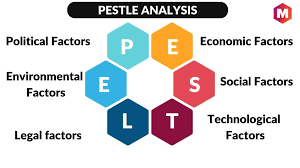 what is pestle ysis excellent