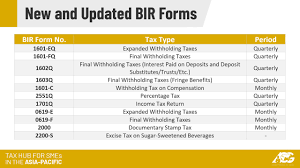 (published under the authority of the director general of posts and telegraphs ). Askthetaxwhiz New Updated Bir Forms Under Train Law