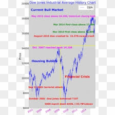 Dow Jones 2015 Chart Hd Png Download Stock Market Graph