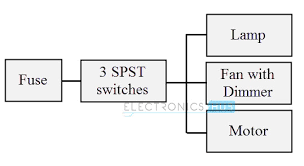 Operads and wiring diagrams 3. Electrical Wiring Systems And Methods Of Electrical Wiring