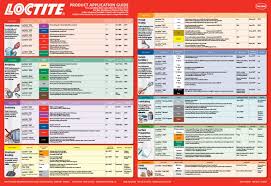 44 Specific Loctite Sealant Chart