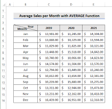 calculate average s per month