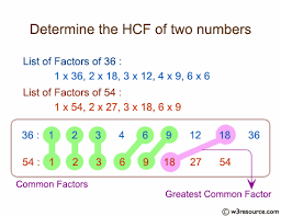 c program determine the hcf of two