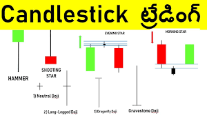 Candlestick Patterns For Beginners Candlestick Shop