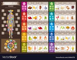 Mineral Vitamin Food Icons Chart Health Care Flat