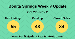 Bonita Springs Real Estate News Blog